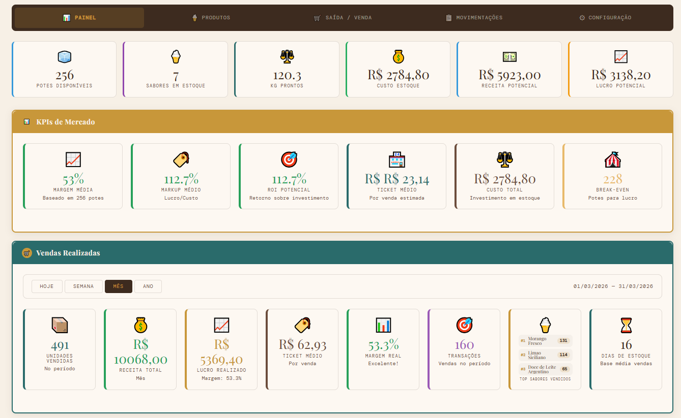Painel do freezer virtual